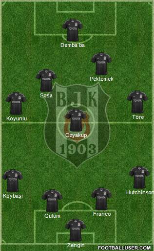Besiktas JK Formation 2014
