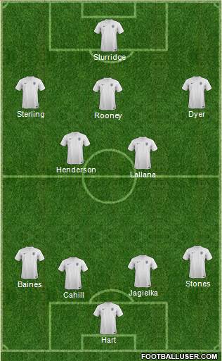 England Formation 2014