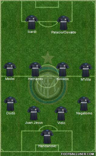 F.C. Internazionale Formation 2014