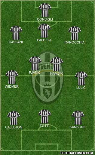 Juventus Formation 2014