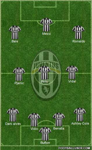 Juventus Formation 2014
