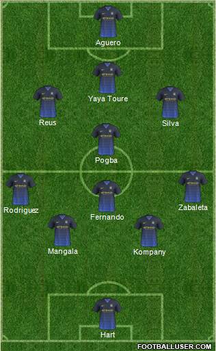 Manchester City Formation 2014