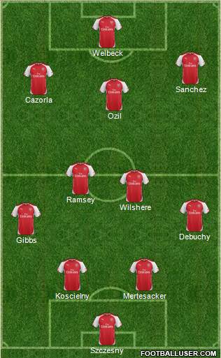 Arsenal Formation 2014