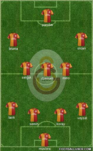 Galatasaray SK Formation 2014
