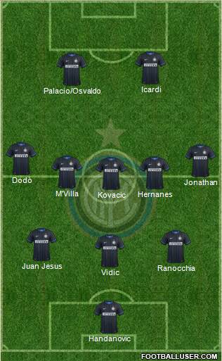 F.C. Internazionale Formation 2014