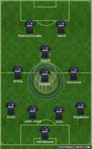 F.C. Internazionale Formation 2014