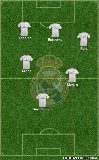 Real Madrid C.F. Formation 2014