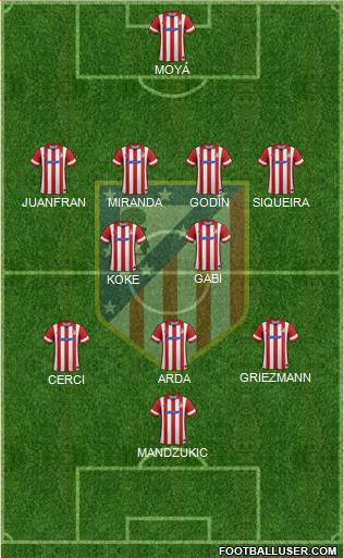 C. Atlético Madrid S.A.D. Formation 2014