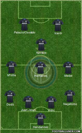 F.C. Internazionale Formation 2014