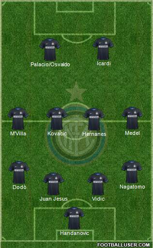 F.C. Internazionale Formation 2014