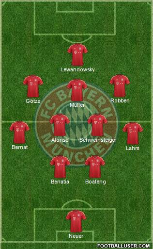 FC Bayern München Formation 2014