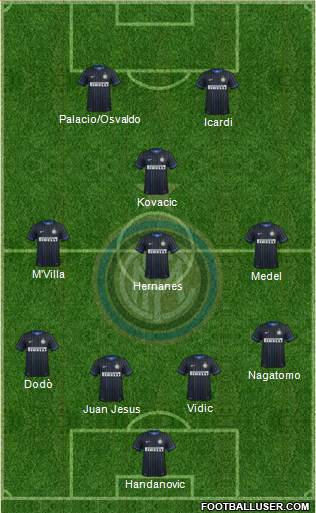 F.C. Internazionale Formation 2014