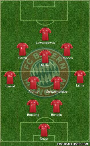 FC Bayern München Formation 2014