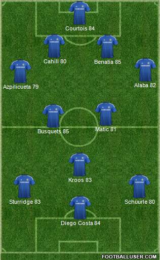 Chelsea Formation 2014