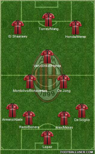 A.C. Milan Formation 2014