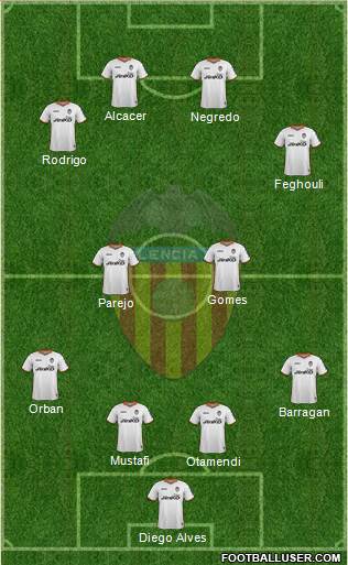 Valencia C.F., S.A.D. Formation 2014