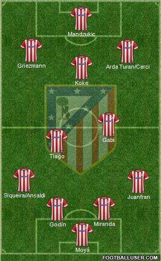 C. Atlético Madrid S.A.D. Formation 2014