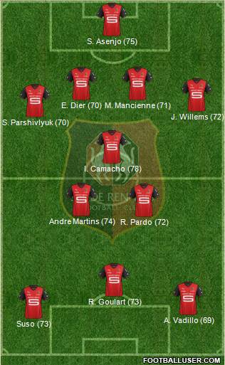 Stade Rennais Football Club Formation 2014