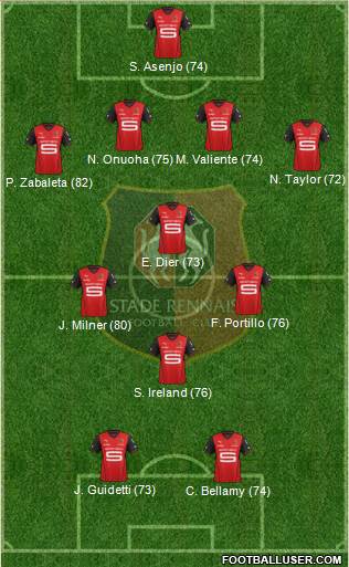 Stade Rennais Football Club Formation 2014
