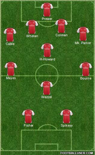 Arsenal Formation 2014