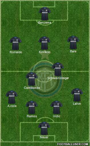 F.C. Internazionale Formation 2014
