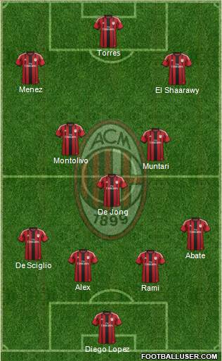 A.C. Milan Formation 2014