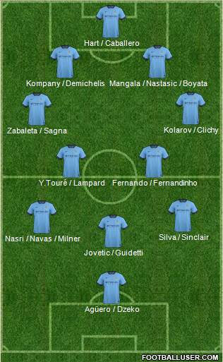 Manchester City Formation 2014