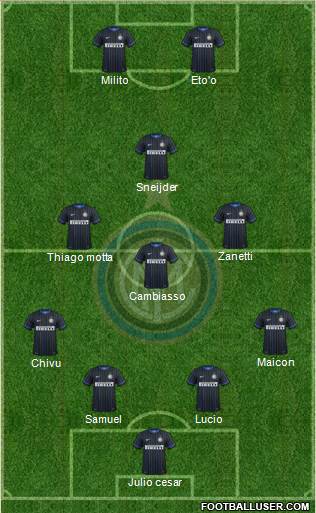 F.C. Internazionale Formation 2014