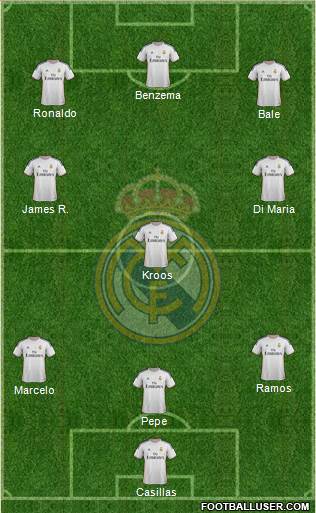 Real Madrid C.F. Formation 2014