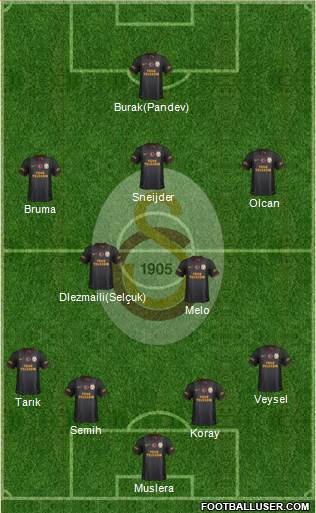 Galatasaray SK Formation 2014
