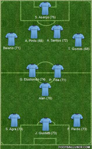 Manchester City Formation 2014