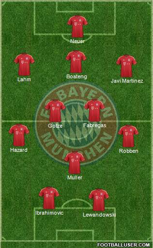 FC Bayern München Formation 2014