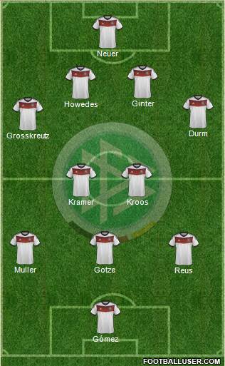 Germany Formation 2014
