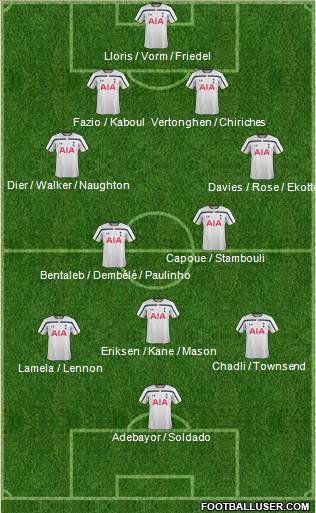 Tottenham Hotspur Formation 2014