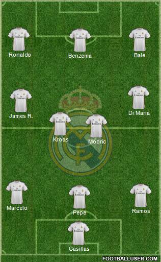 Real Madrid C.F. Formation 2014