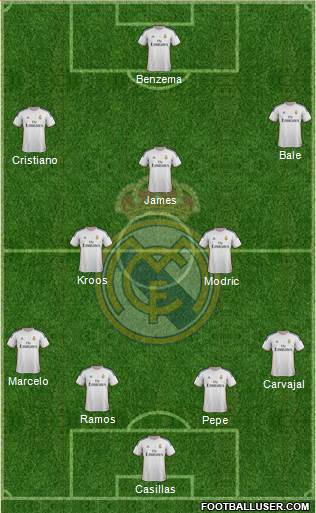 Real Madrid C.F. Formation 2014