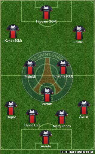 Paris Saint-Germain Formation 2014