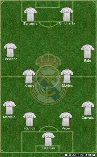 Real Madrid C.F. Formation 2014