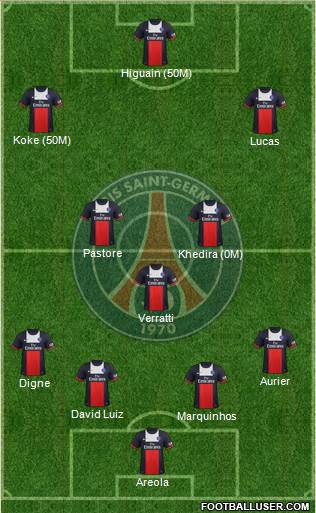 Paris Saint-Germain Formation 2014
