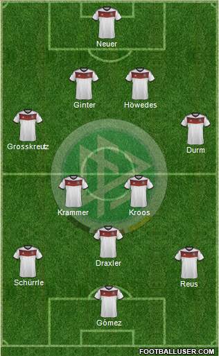 Germany Formation 2014