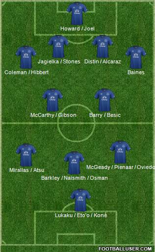Everton Formation 2014
