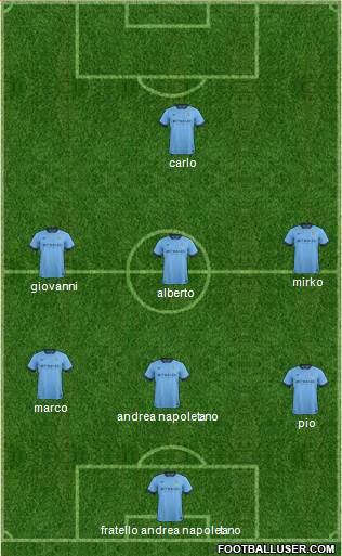 Manchester City Formation 2014