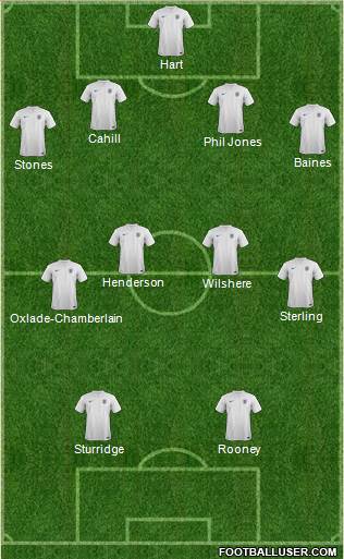 England Formation 2014