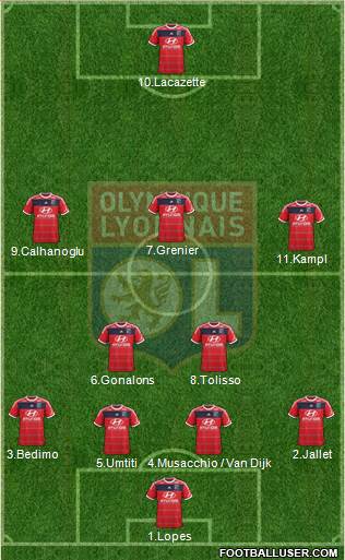 Olympique Lyonnais Formation 2014