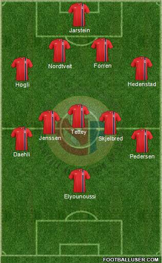 Norway Formation 2014