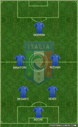 Italy Formation 2014