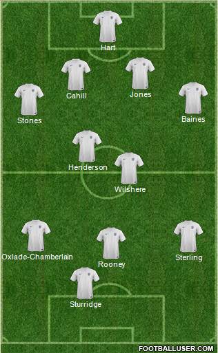 England Formation 2014