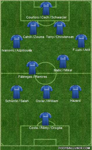 Chelsea Formation 2014