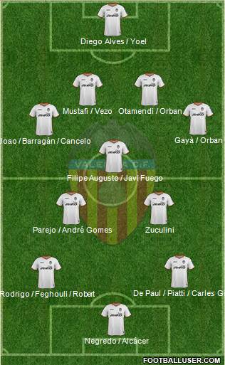 Valencia C.F., S.A.D. Formation 2014