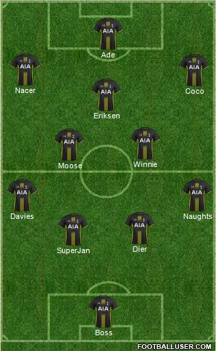 Tottenham Hotspur Formation 2014